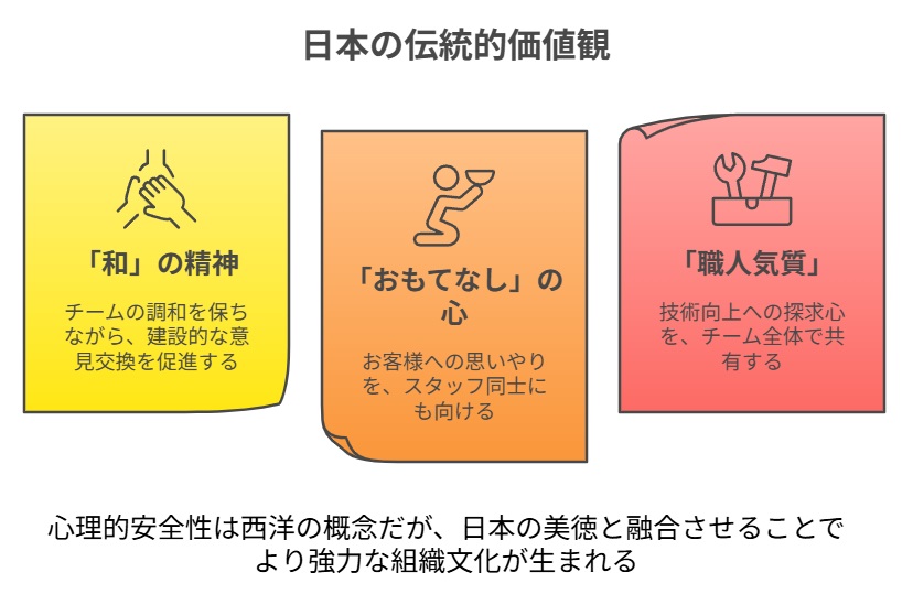 日本の伝統的価値観