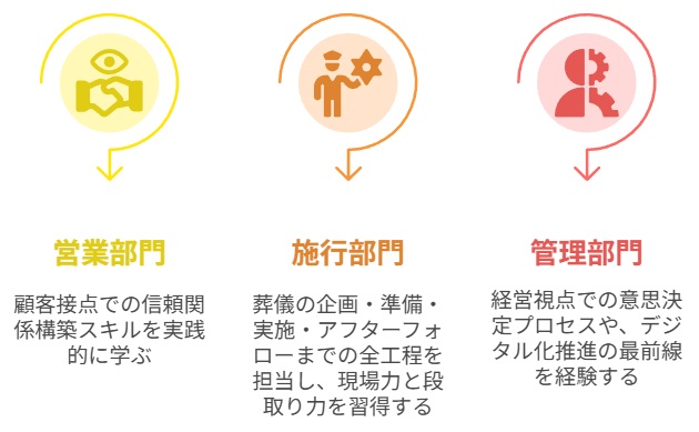 社内インターン制度