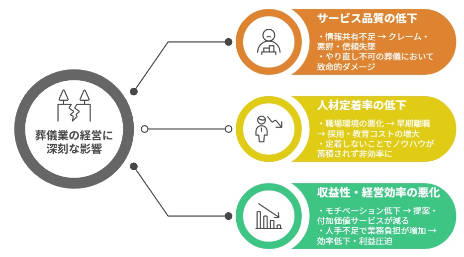 経営に与える影響