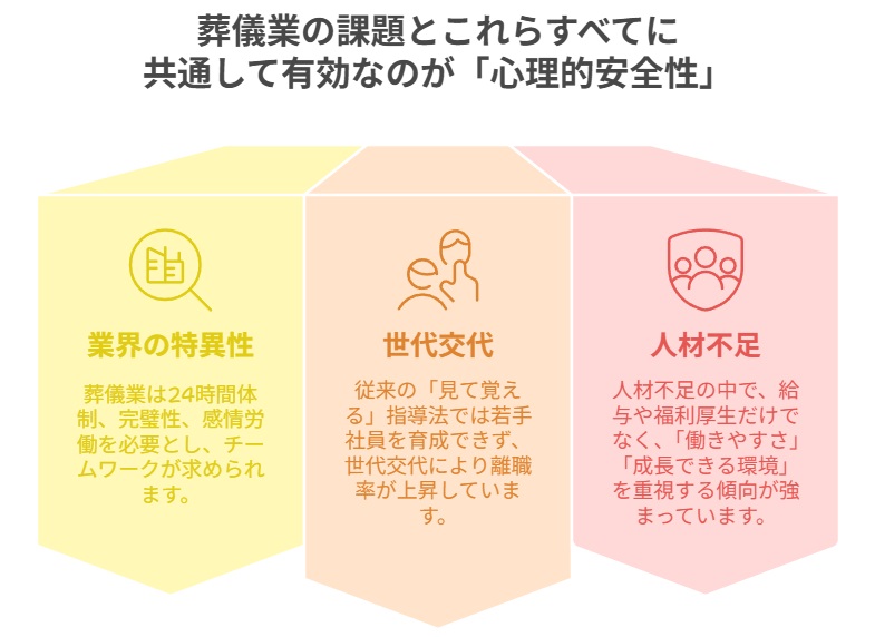 葬儀業における組織文化づくりの基本とその重要性