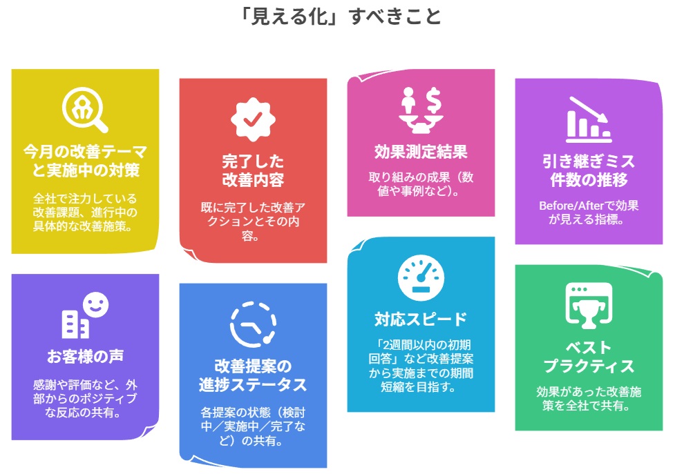 見える化すべきこと