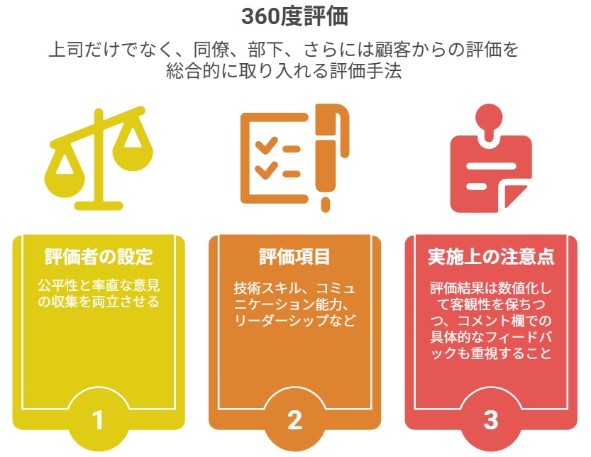 360度評価