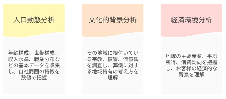 3つの分析
