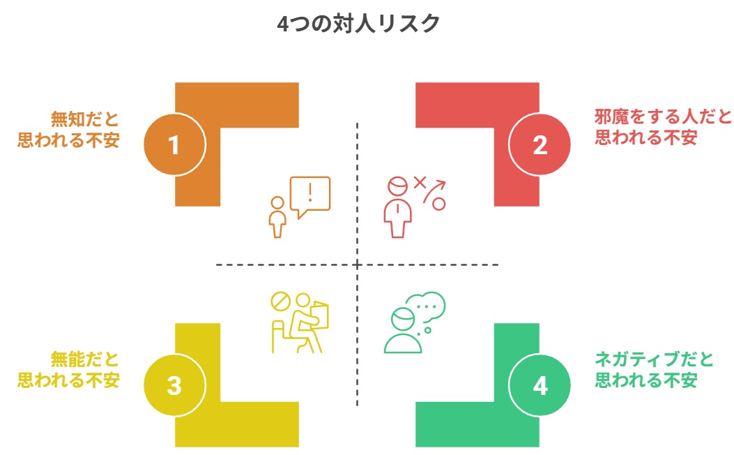 4つの対人リスク
