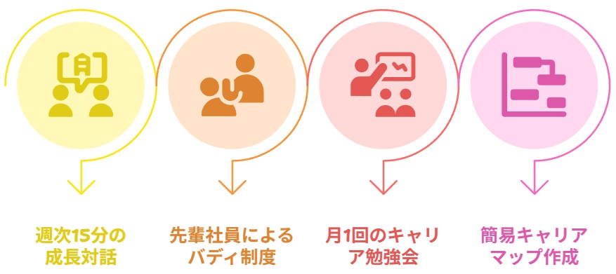 小規模葬儀社向け即効性施策