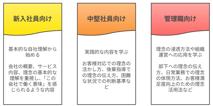 新入社員向け