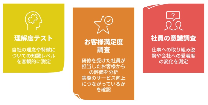 理解度テスト