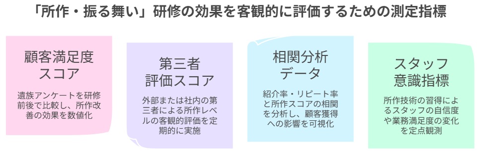 「所作・振る舞い」研修の効果