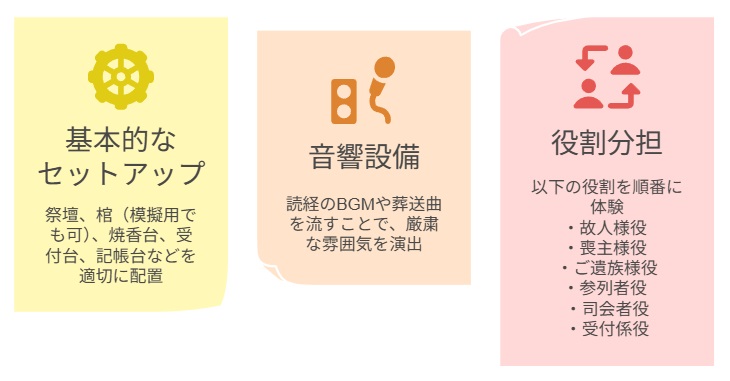 「模擬葬儀研修」の基本セットアップ