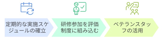 「模擬葬儀研修」を企業文化として定着させる仕組みづくり