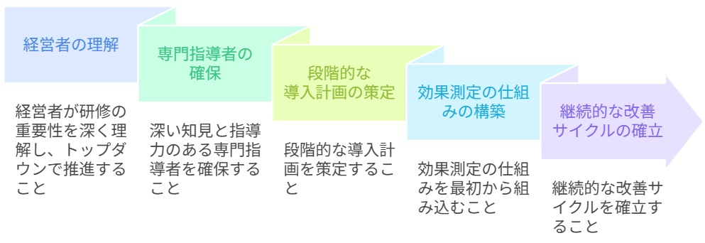 「模擬葬儀研修」導入の5つのポイント