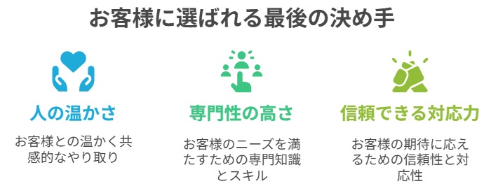 お客様に選ばれる最後の決め手