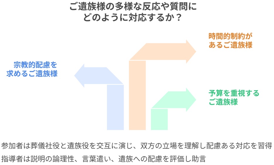 ご遺族様の多様な反応にどう対応するか