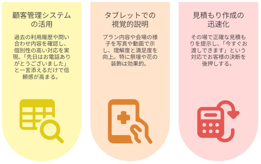 デジタルツールとの連携による来館対応の効率化