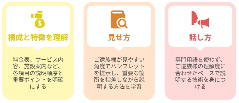 パンフレット説明技術を向上させる実践的研修設計