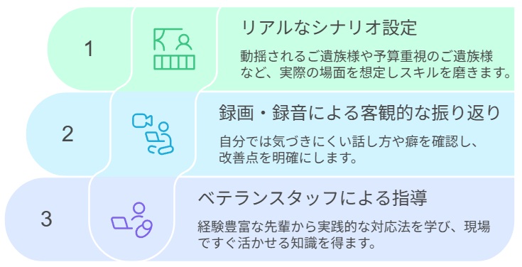 ロールプレイングを活用した実践的スキル向上