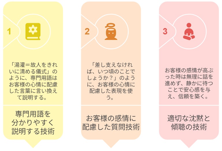 信頼関係を瞬時に構築する専門的対話技術の習得