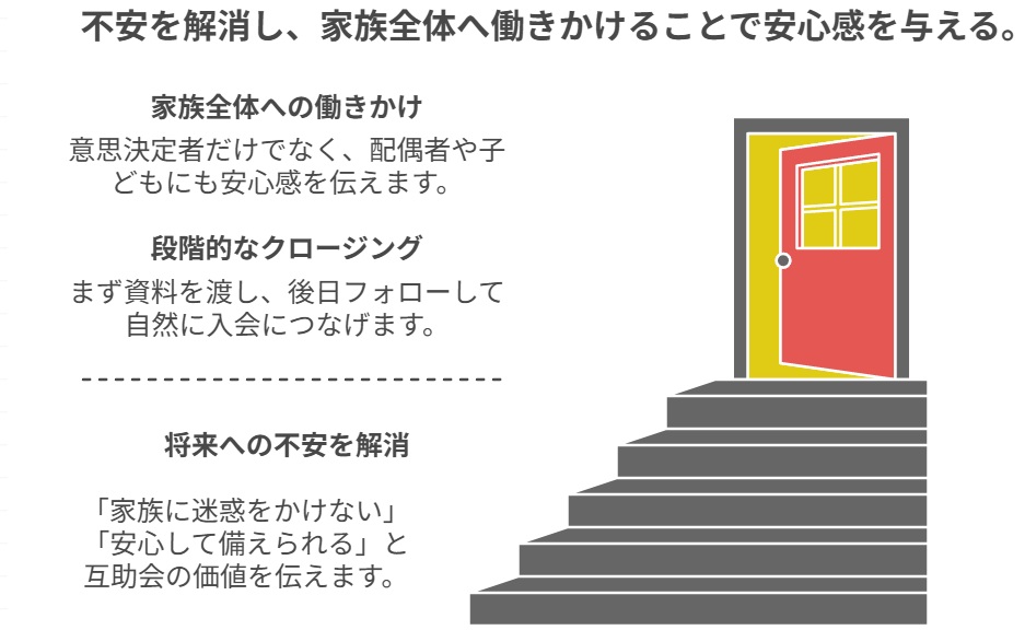 入会率を大幅向上させる心理的アプローチの実践的習得