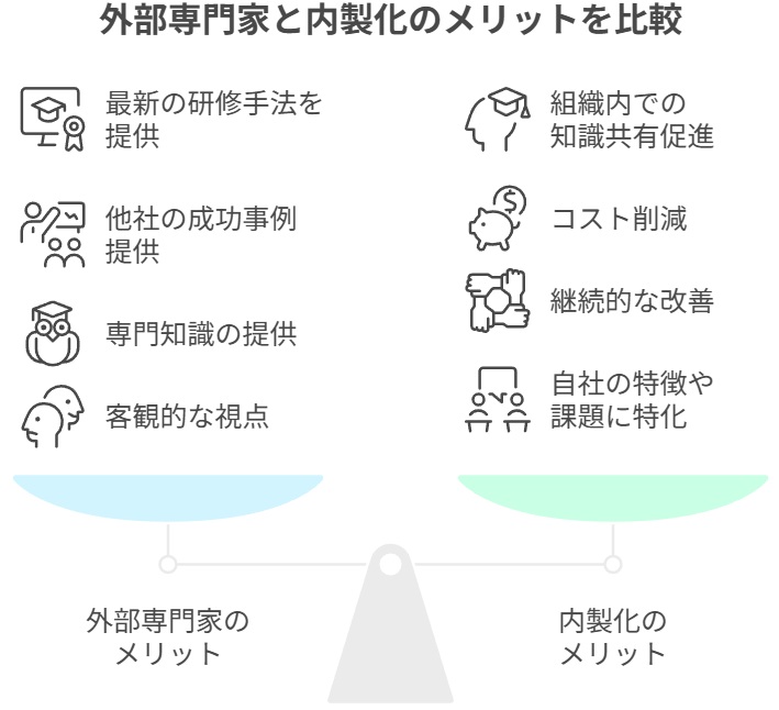 外部専門家と内製化の比較