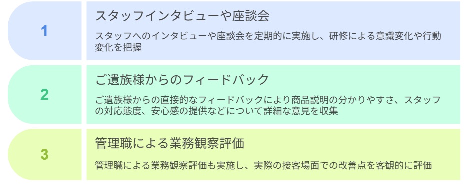 定性的評価を組み合わせた総合的効果検証