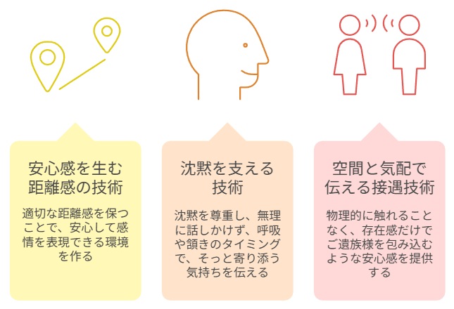 感情の起伏に寄り添う「共感の所作」実技