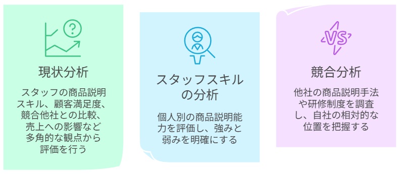 現状分析から始める研修計画の立案方法