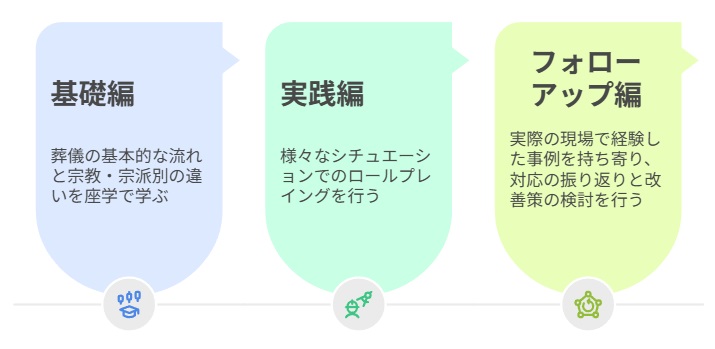 研修プログラム