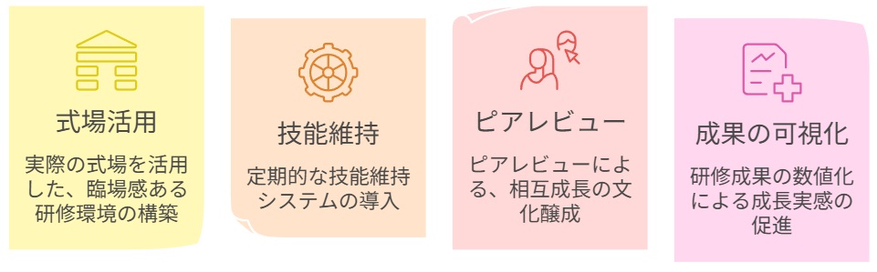 研修効果を最大化する環境設定と継続の仕組み