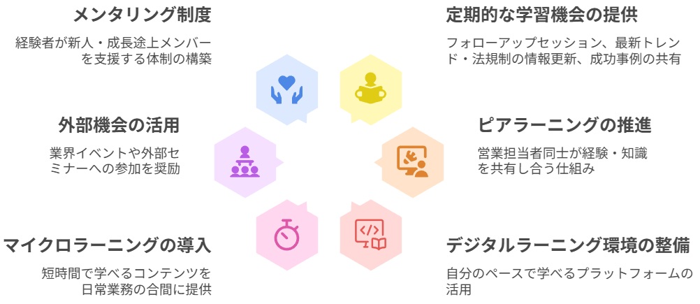 継続学習を促進する葬儀業営業力向上プログラム