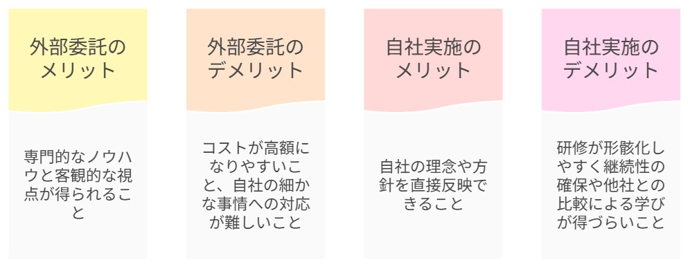 自社実施のメリットデメリット