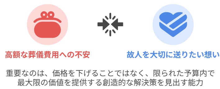 葬儀業特有の価格交渉における「営業力研修」手法