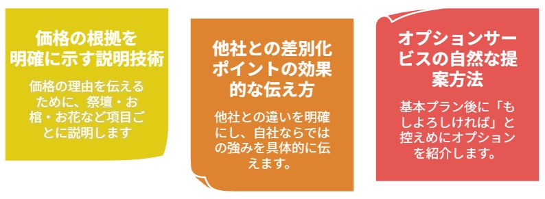 高額商品を適切に説明する体系的アプローチ