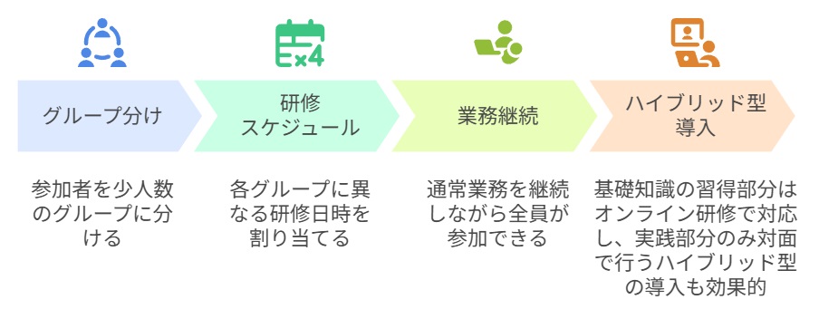 24時間365日営業でも実施できる工夫