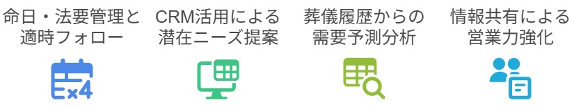 CRMシステム活用による葬儀業営業力向上研修