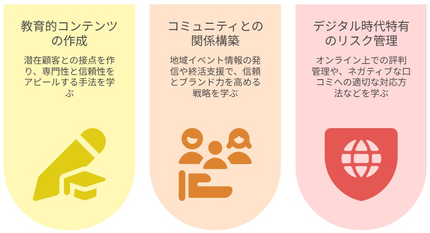 SNSとコンテンツマーケティングを活用した葬儀業営業戦略研修