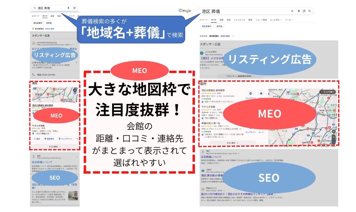 葬儀屋JPのMEO対策