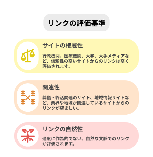 葬儀屋.JPのSEO対策サービス