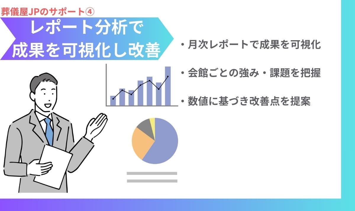 葬儀屋JPのサポート④