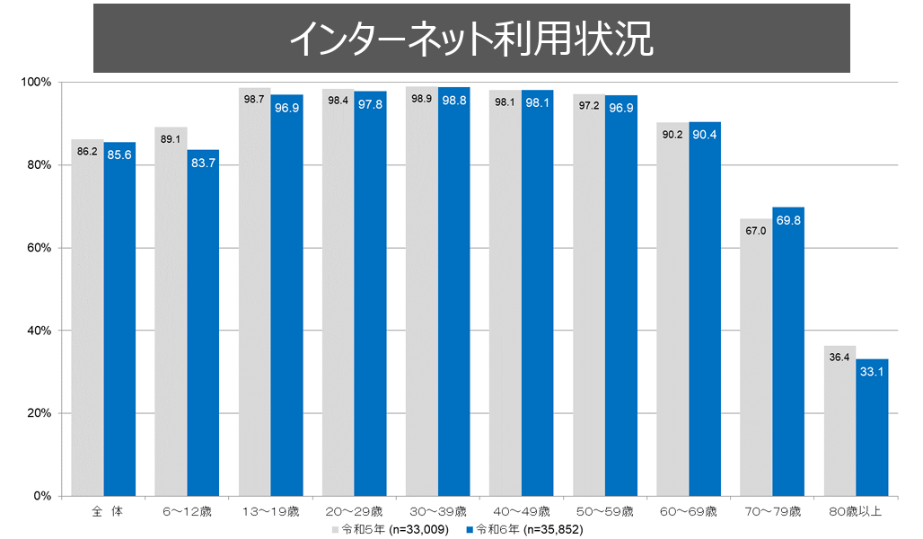 HP制作で集客②