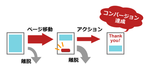 リスティング広告の注意点
