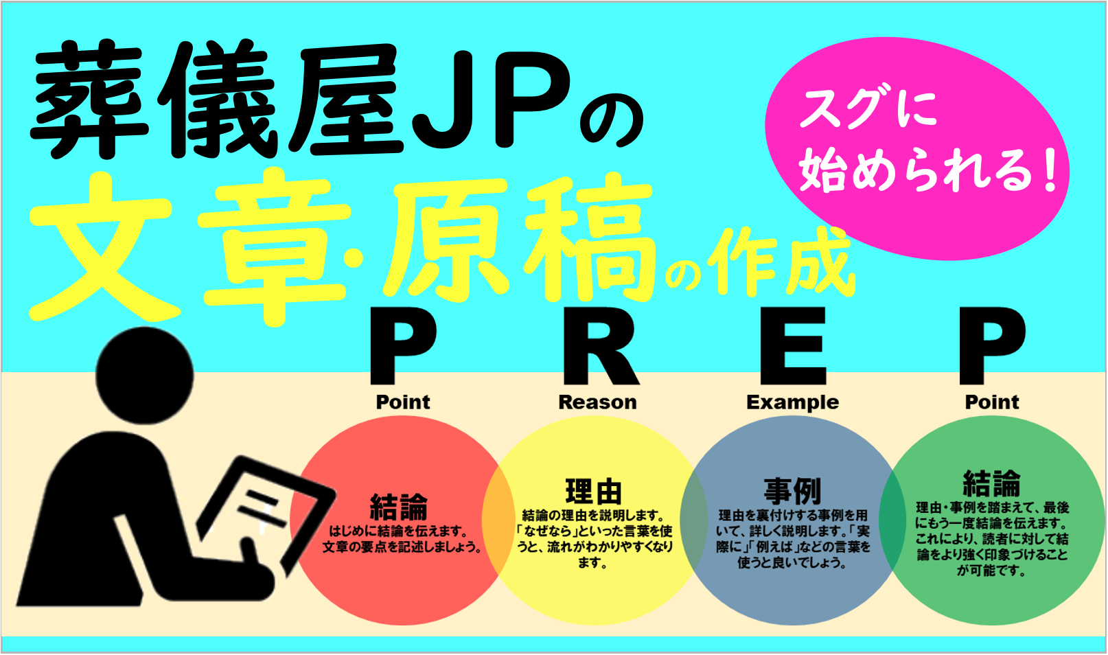 葬儀屋JPの文章原稿作成サービス