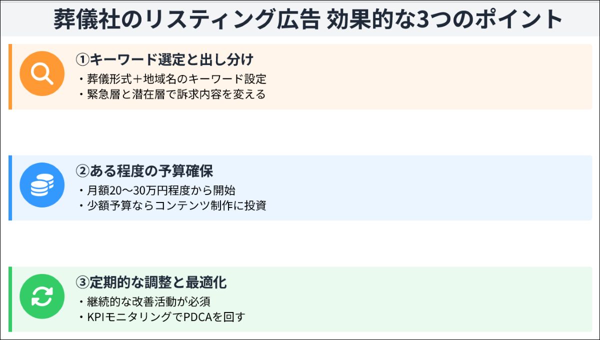 リスティング広告