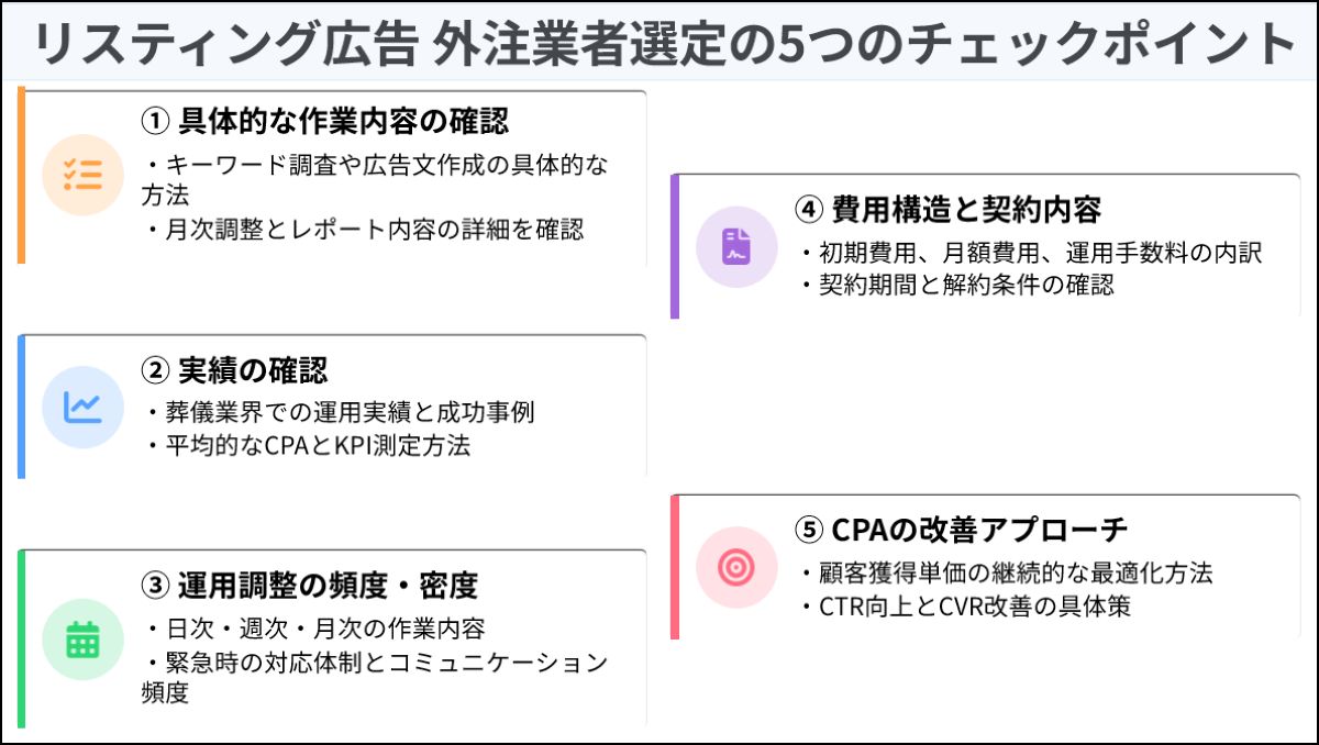 リスティング広告