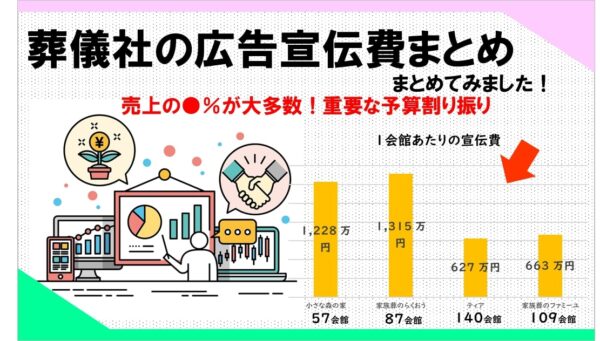 葬儀業界の広告宣伝費