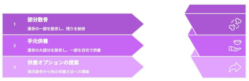 ホームページ上での位置づけとページ設計