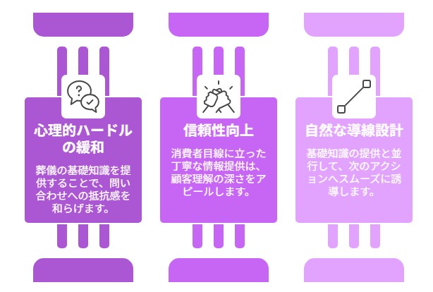 はじめての方へページの必要性と掲載情報