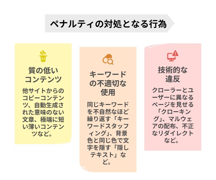 葬儀屋.JPのSEO対策サービス