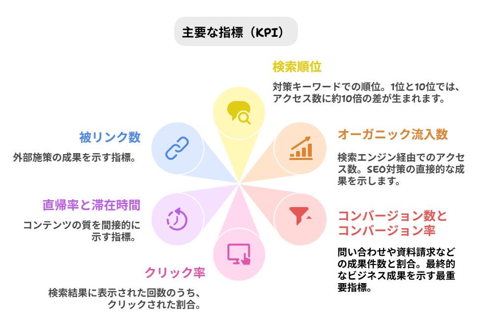 葬儀屋.JPのSEO対策サービス