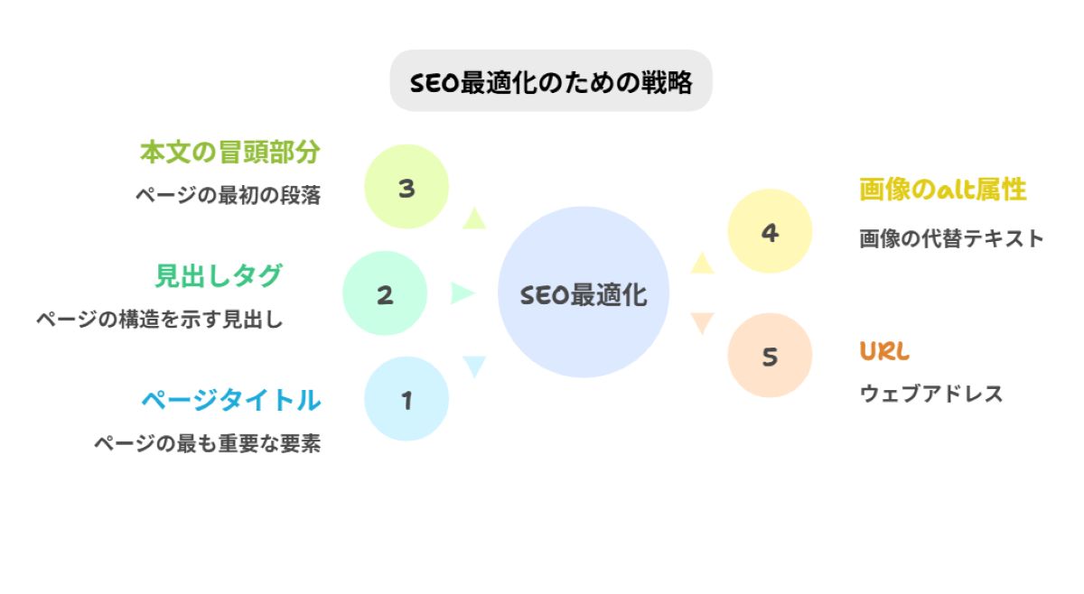 葬儀屋.JPのSEO対策サービス