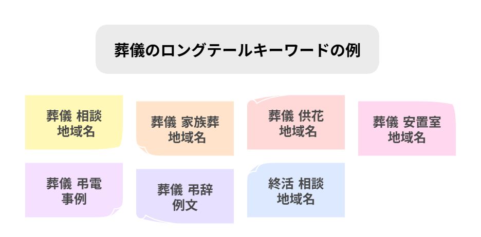 葬儀屋.JPのSEO対策サービス